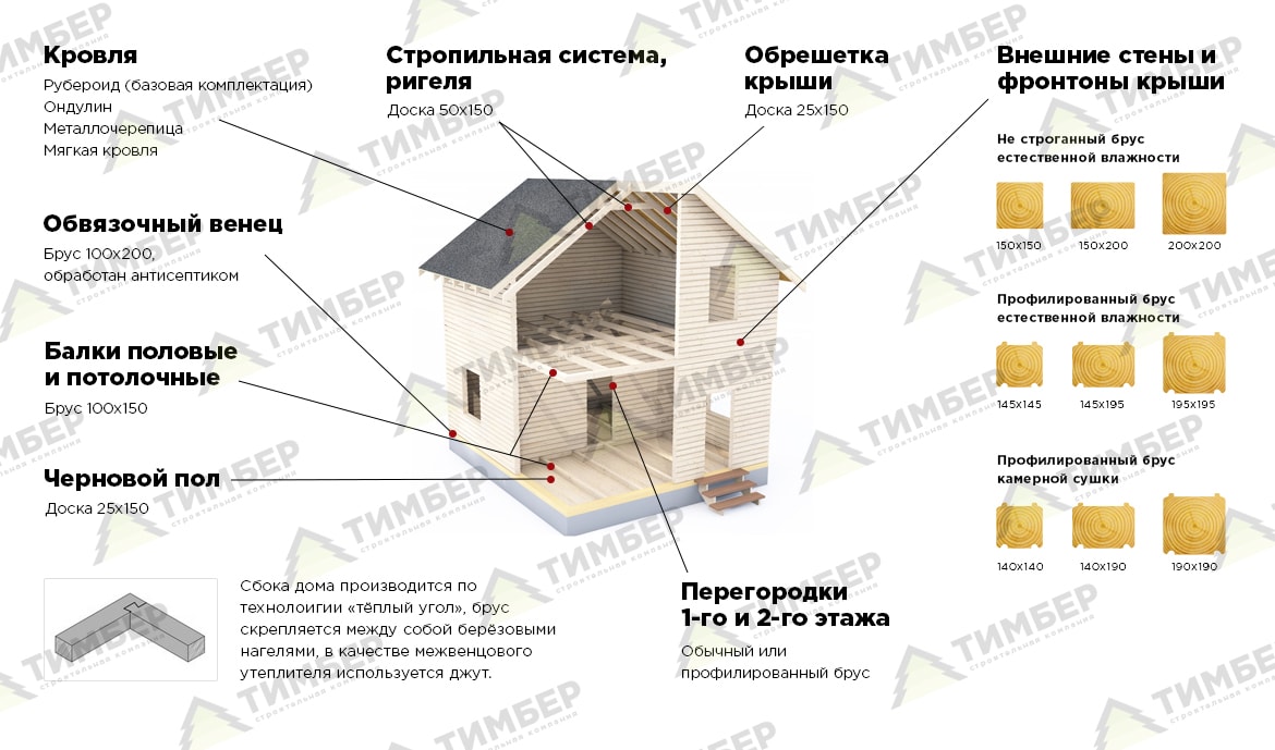 Этапы
                работ компании